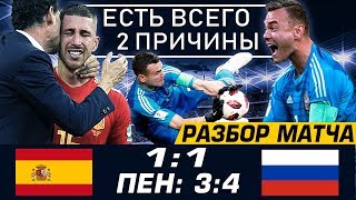 КАК НАМ ЭТО УДАЛОСЬ • ИСПАНИЯ РОССИЯ 1 1 • ПЕНАЛЬТИ 3 4 • ОБЗОР МАТЧА