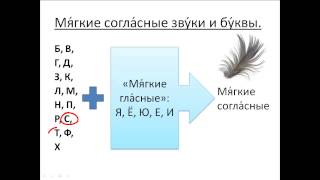 Бесплатный урок 11. Курсы русского как иностранного."Мягкие" согласные буквы и звуки.