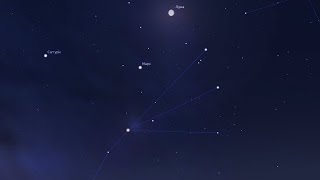 Транзитный метод в астрологии