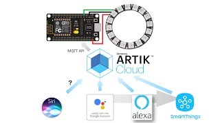 ESP8266/32 based RGB Light (NeoPixels) connecting to Google Home & Alexa via ARTIK Cloud