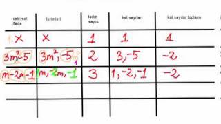 Cebirsel İfadeler 1 (Kavramlar)