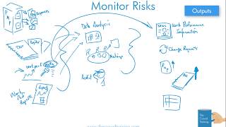 Drawn Out: Monitor Risk Process 6th ed PMBOK