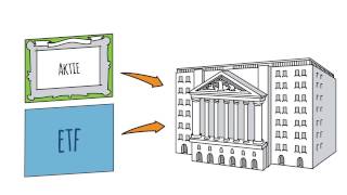 ETFs - Ganz einfach erklärt