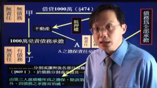 律師司法官考試_民法物權-抵押權之不可分性及102年律師物權考題解析(下)-宇法李俊德老師主講