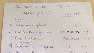 Беспроигрышная стратегия ставок на спорт;победная стратегия ставок на спорт;победная схема в ставках
