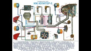 Бонус для ИЖ Юпитер 3 и криворукий оператор.