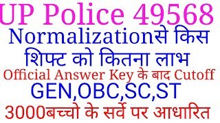 UP Police 49568 Cutoff 2019||UP Police 49568 Normalization