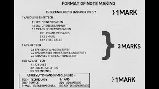 NOTE MAKING FORMAT THE CBSE WAY UNDER  4 MINUTES l ANIMATED VIDEO