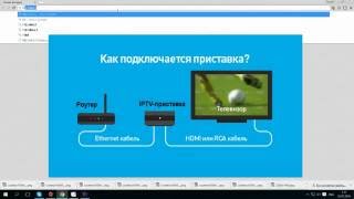 Настройка IPTV на роутерах D-Link DIR-300, 320, 615, 620