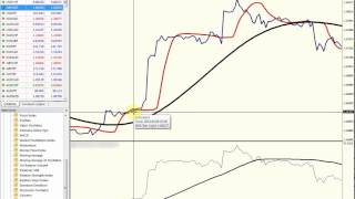 Простая и Прибыльная Торговая Система