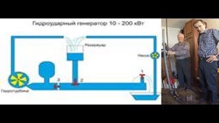 В гостях у "Оргона". Гидротаран. От В. Белоусова