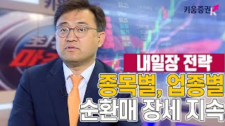 [주식투자][투자전략] 내일장전략/ 종목별, 업종별 순환매 장세 지속 (20.02.13)