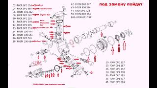 Ремонт ТНВД BOSCH CP1