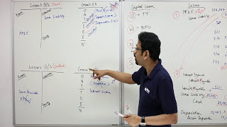 Leases | Financial Accounting & Reporting | Miles CPA Review