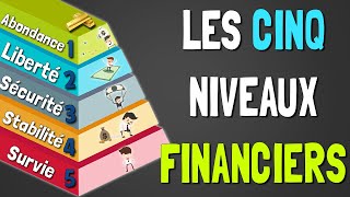 Les 5 Niveaux de la Liberté Financière | Dans quel niveau te trouves-tu ?