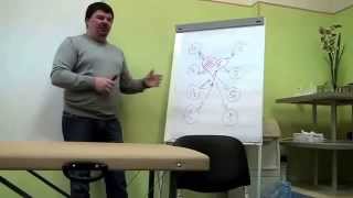 Чикуров. Основы биологического центрирования
