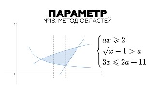 #75. Система неравенств с параметром на реальном ЕГЭ!