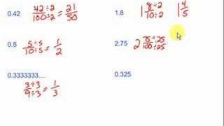 Converting Decimals into Fractions and Percents