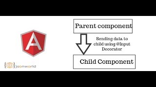 How to Share Data Between Angular Components Using Input Decorator
