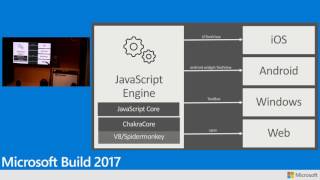 Building cross platform applications with React Native
