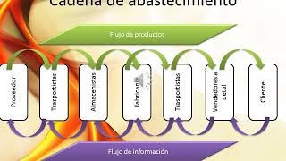 puntos criticos de la  cadena de  abastecimiento
