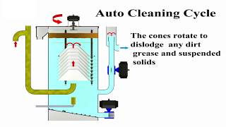 Fatboy Tramp Oil Separator Operating Sequence
