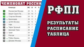 Чемпионат России по футболу. 25 тур. РФПЛ. Результаты, расписание и турнирная таблица.