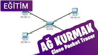 Cisco Packet Tracer - Ağ Nasıl Kurulur ? VLAN Kurulumu [ 2960 Switch ]
