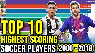 Top 10 Highest Goal Scorers in Soccer 1990 – 2019