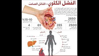 أسباب الفشل الكلوي وطرق الوقاية منه