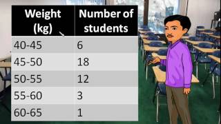 Maths - Mean  - Direct method for grouped data - Statistics - Part 4 - English