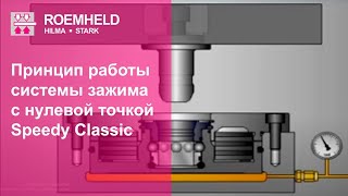 STARK Принцип работы системы зажима с нулевой точкой Speedy Classic