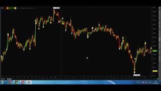 Индикатор для бинарных опционов THINKORSWIM М5