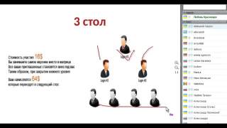 Презентация Супер проектов ЛЕГКО,ГАРАНТ,БЫСТРО от11 02 16