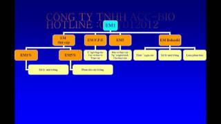 CHẾ PHẨM SINH HỌC E.M (CÔNG TY TNHH ACC-BIO)