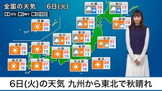 6日(火)の天気九州から東北で秋晴れ