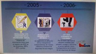 Linea de tiempo historia salud ocupacional en colombia