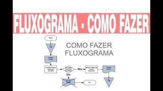 Fluxograma - Modelos, O que é, Como Fazer