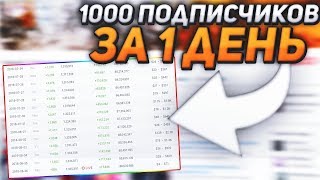 КАК НАБРАТЬ ПОДПИСЧИКОВ И ПРОСМОТРЫ В ЮТУБЕ И РАСКРУТИТЬ СВОЙ ЮТУБ КАНАЛ?!