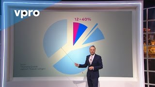 Etnisch profileren - Zondag met Lubach (S05)