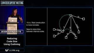 2016 LLVM Developers’ Meeting: J. Paquette "Reducing Code Size Using Outlining"