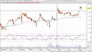 Metastock Scan for Low Cap Speculative Stocks