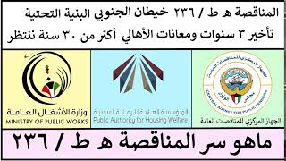 pahwgovkw المؤسسة العامة للرعاية السكنية