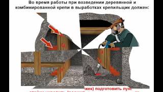 Видеоинструктаж по охране труда Крепильщик