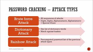 Crack Passwords In Seconds (Cybersecurity)