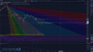 Bitcoin - Can We Break The Resistance? - Key Levels - Technical Analysis - Elliott Wave Analysis