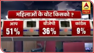 Exit Poll 2020: 51% women voted for Kejriwal-led AAP
