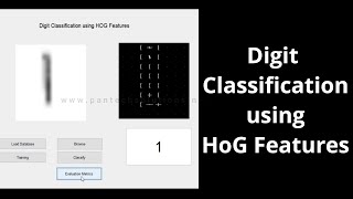 Digit Classification using HoG Features