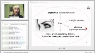 Description of appearance. Описание внешности на английском языке. Intermediate.