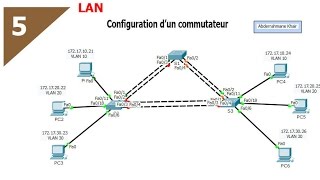 configuration stp spanning tree protocol darija